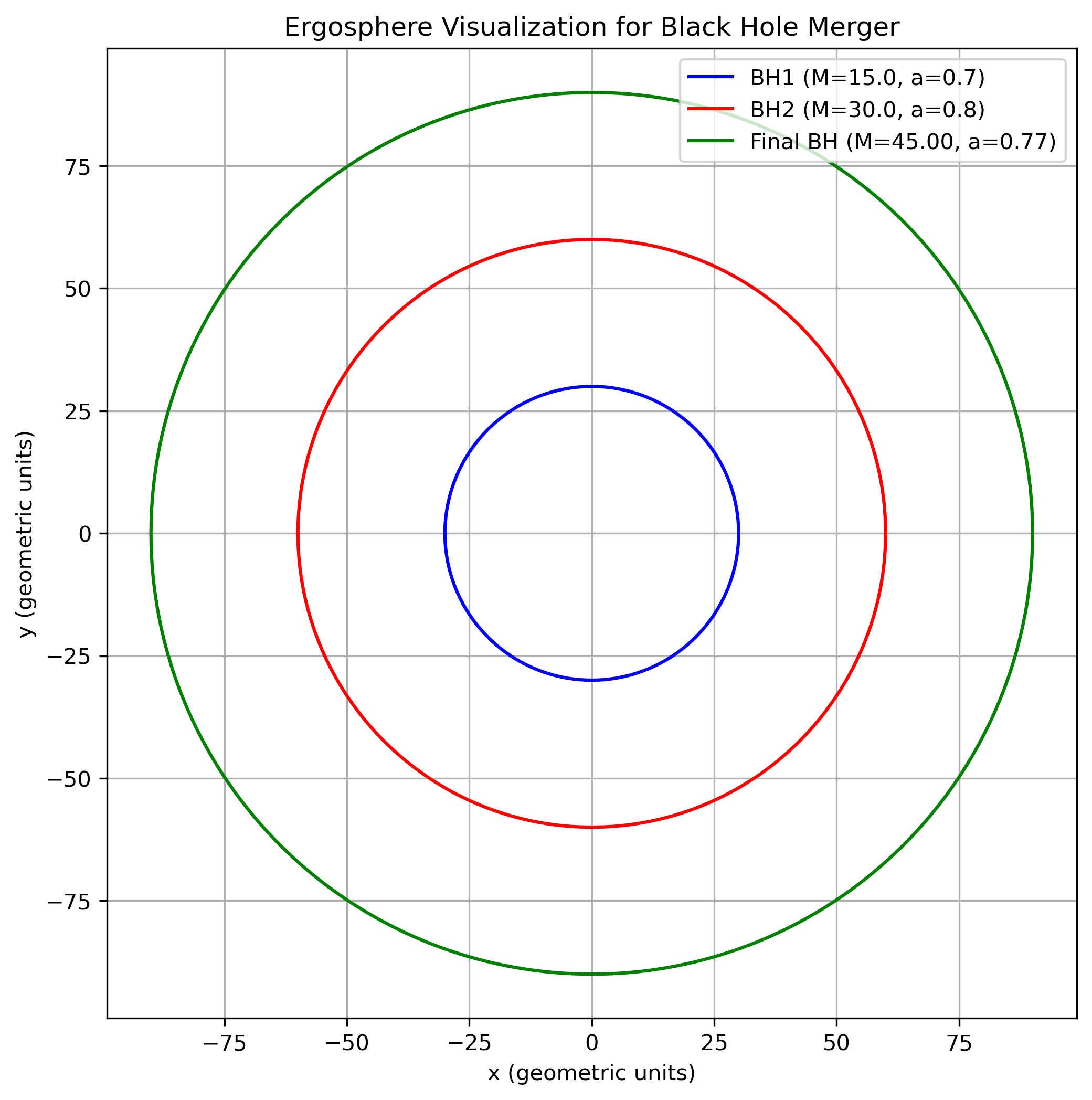 Ergospheric Graph